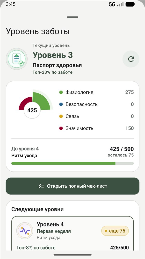 Уровни заботы в приложении Лапсон для Android